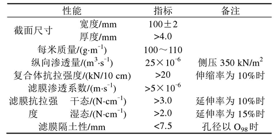 长丝机织芭乐视视频下载布软体排的2个作用