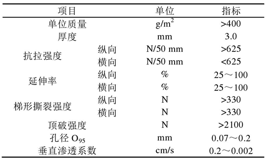 倒滤层芭乐视视频下载布在堤心成型后铺设关键时间