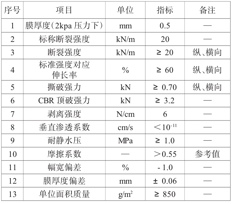 复合芭乐视视频下载膜搭接方式、搭接宽度及注意事项