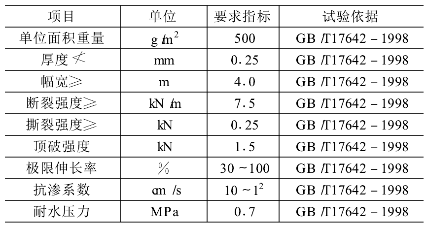 复合芭乐视视频下载膜性能指标及防水层工程施工原理