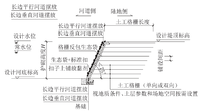 生态袋护岸的应用技术要点